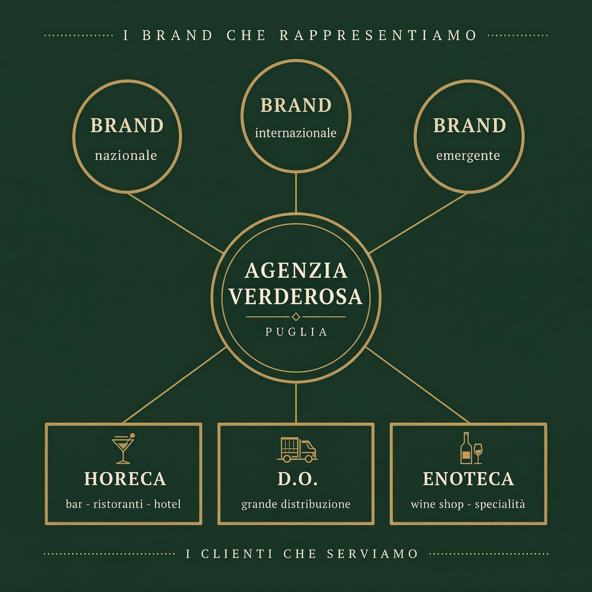 Agenzia Verderosa